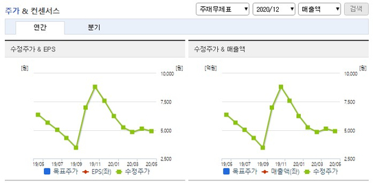 주식 전기자동차배터리 관련주 필락스 주가 4차 산업혁명 1