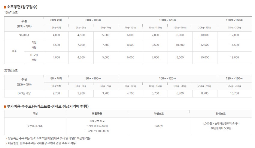 인터넷 우체국 화면