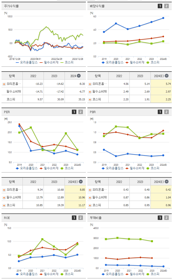 오리온홀딩스_섹터분석