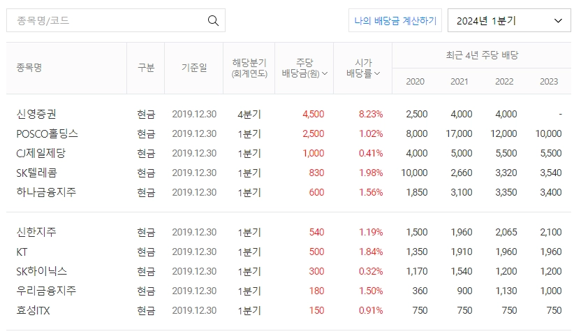 배당금-높은-주식-고배당주
