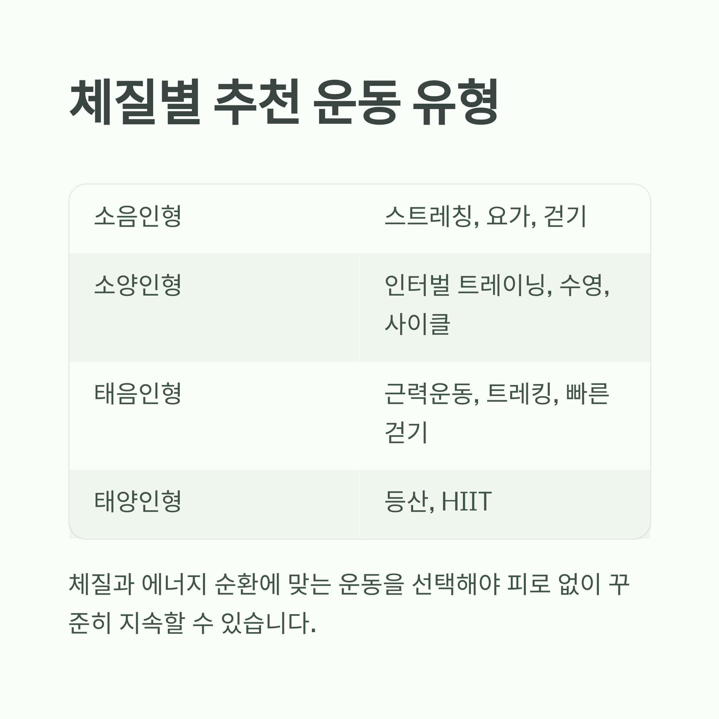 내 체질에 딱 맞는 운동, 어떻게 찾을까? - 아무 운동이나 해도 될까? 체질에 맞는 운동이 몸을 바꿉니다 - 주요 체질별 운동 추천 유형 내 체질에 딱 맞는 운동, 어떻게 찾을까? - 아무 운동이나 해도 될까? 체질에 맞는 운동이 몸을 바꿉니다 - 주요 체질별 운동 추천 유형