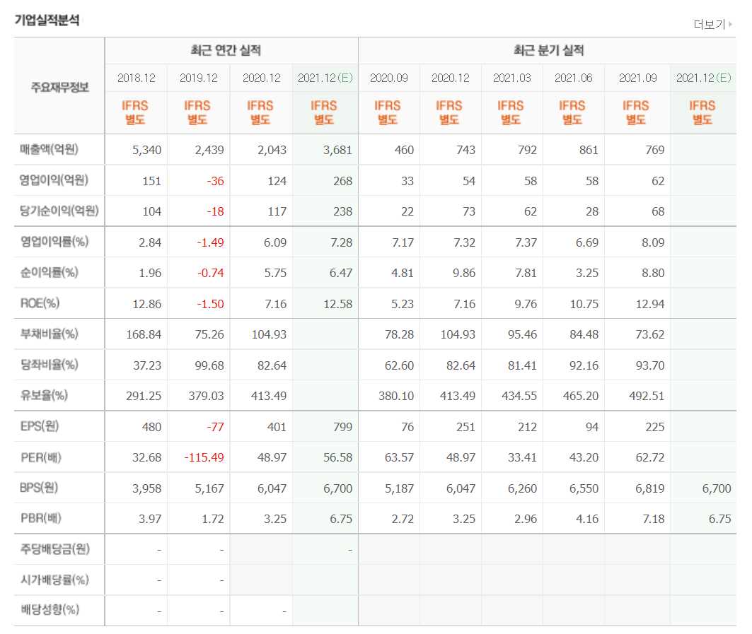 2차전지 소재주 정리