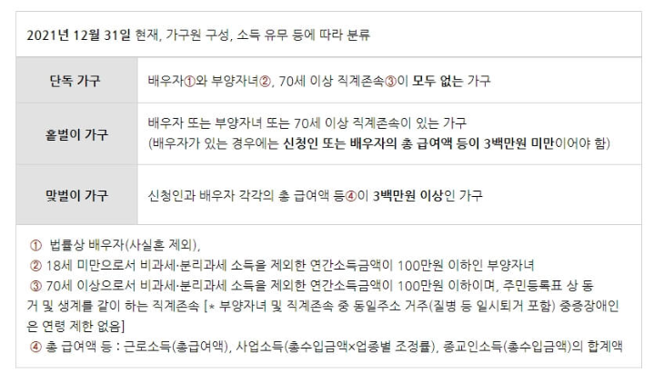 근로장려금-가구유형별