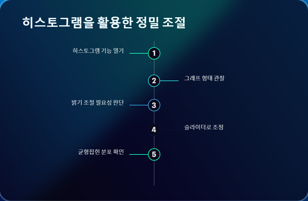 밝기조절