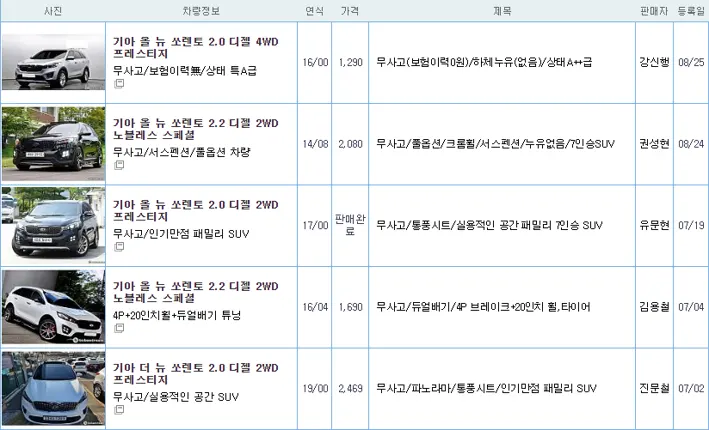 기아 쏘렌토 중고 가격