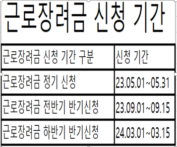 근로장려금 신청 기간 표