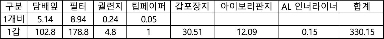 담배 원가 계산 종결