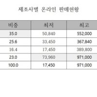  타이어 가격비교 사이트