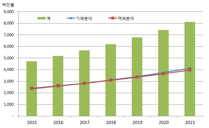 크린텍 이미지