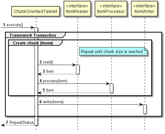 Spring batch xlsx on sale reader