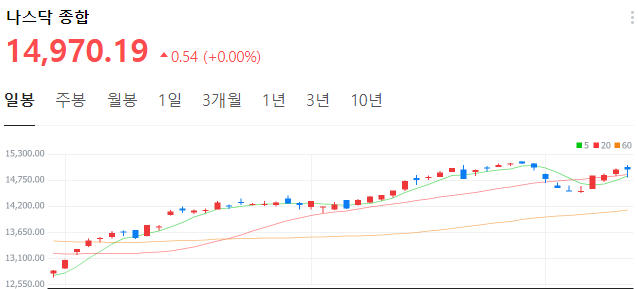 나스닥