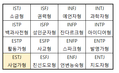 Mbti 중 Estj 엄격한 관리자 Estj 팩폭 특징 빙고 궁합 연애 연예인