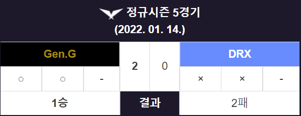  - 'LCK Spring' [Gen.G VS DRX]