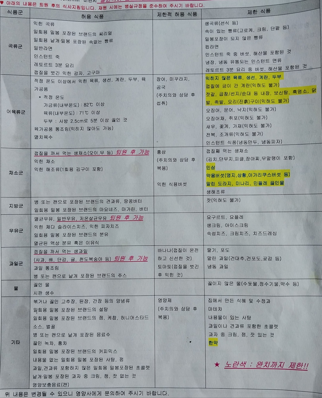 서울성모-제한음식-관리사진