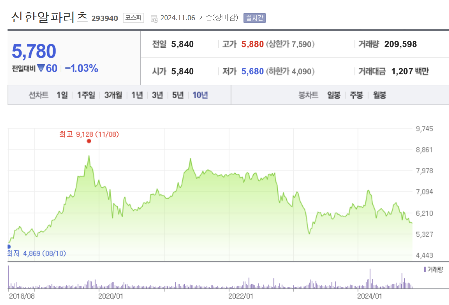 신한알파리츠, 신한알파리츠배당,신한알파리츠배당기준일, 신한알파리츠배당지급일, 신한알파리츠배당락일, 신한알파리츠배당금, 신한알파리츠주가, 신한알파리츠주가흐름, 신한알파리츠배당률