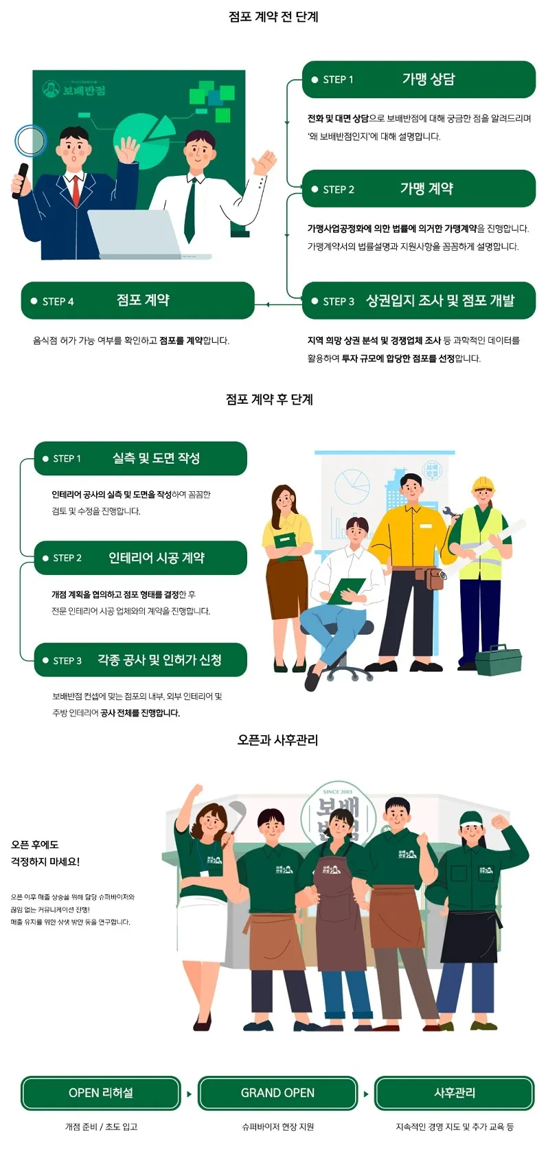 보배반점-창업절차