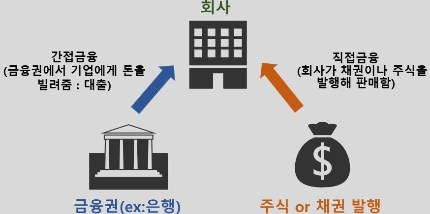  증자 & 감자