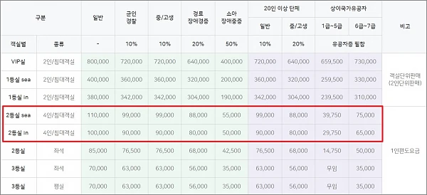 울릉-썬플라워-크루즈-객실종류와-기본운임