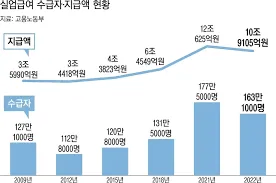 실업급여 구직활동 인정방법
