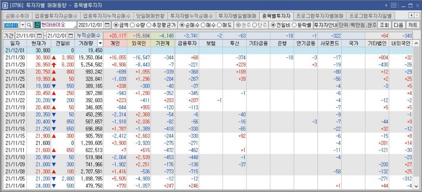 현대 이미지