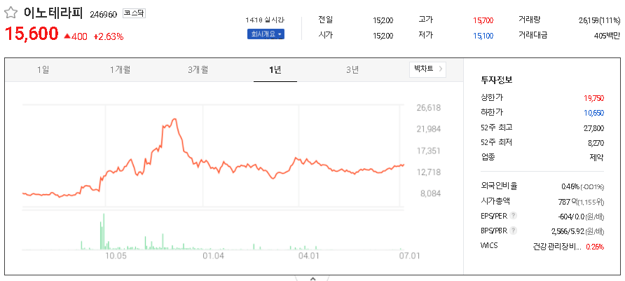 이노테라피