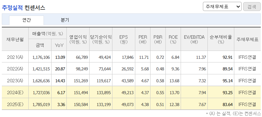 추정실적