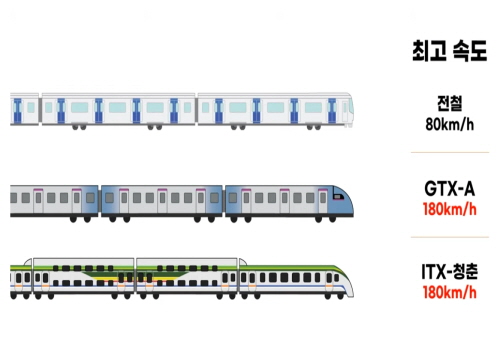 전철 속도 비교