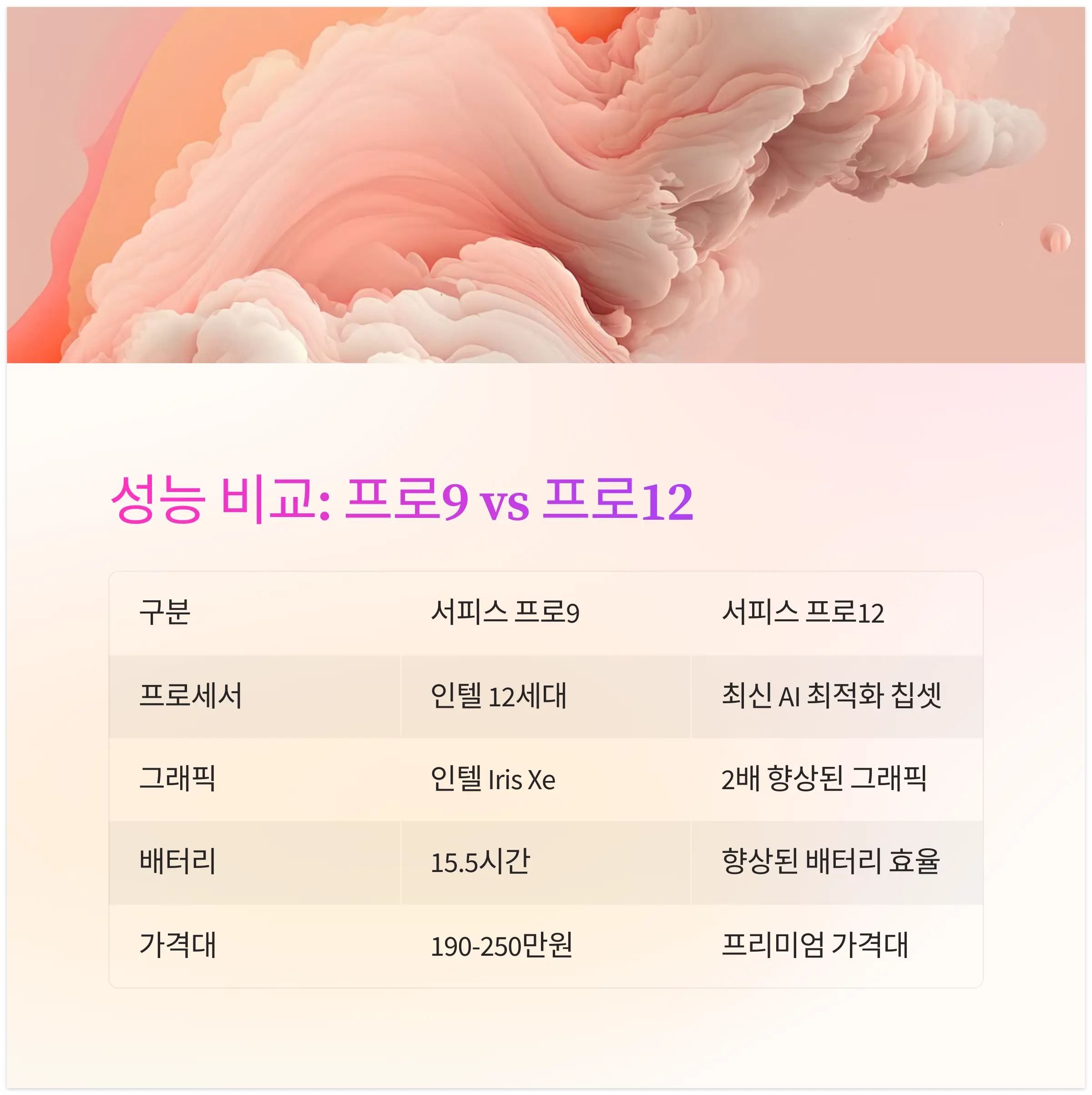 서피스 프로9vs프로12(5)