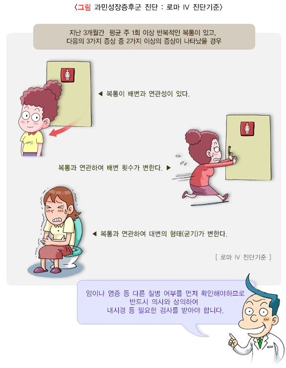 질병관리청-국가정보포털에서-소개하고-있는-로마기준-IV에의한과민성대장증후군증상