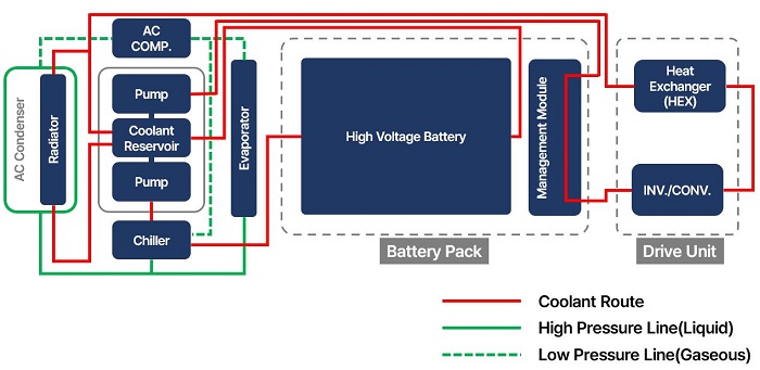 TESLA Model3(2018) Cooling Diagram