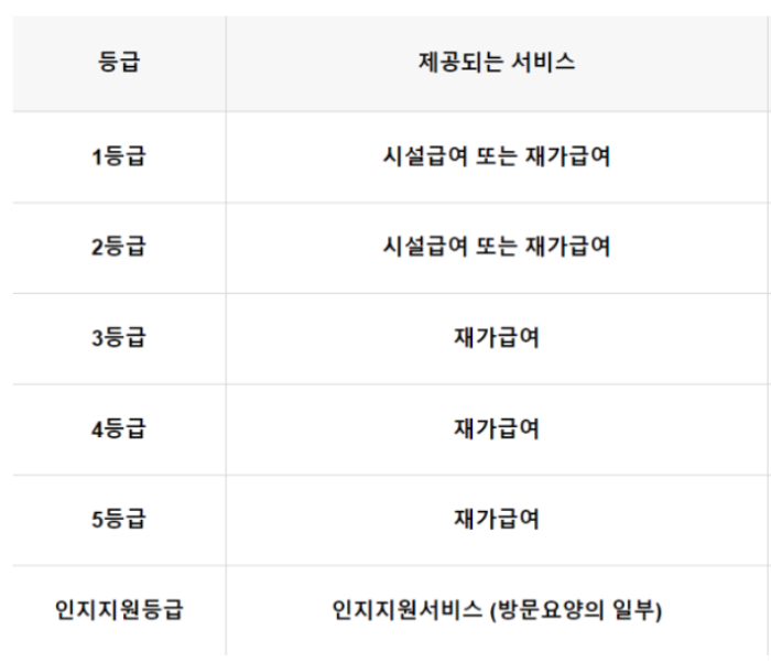 장기요양혜택