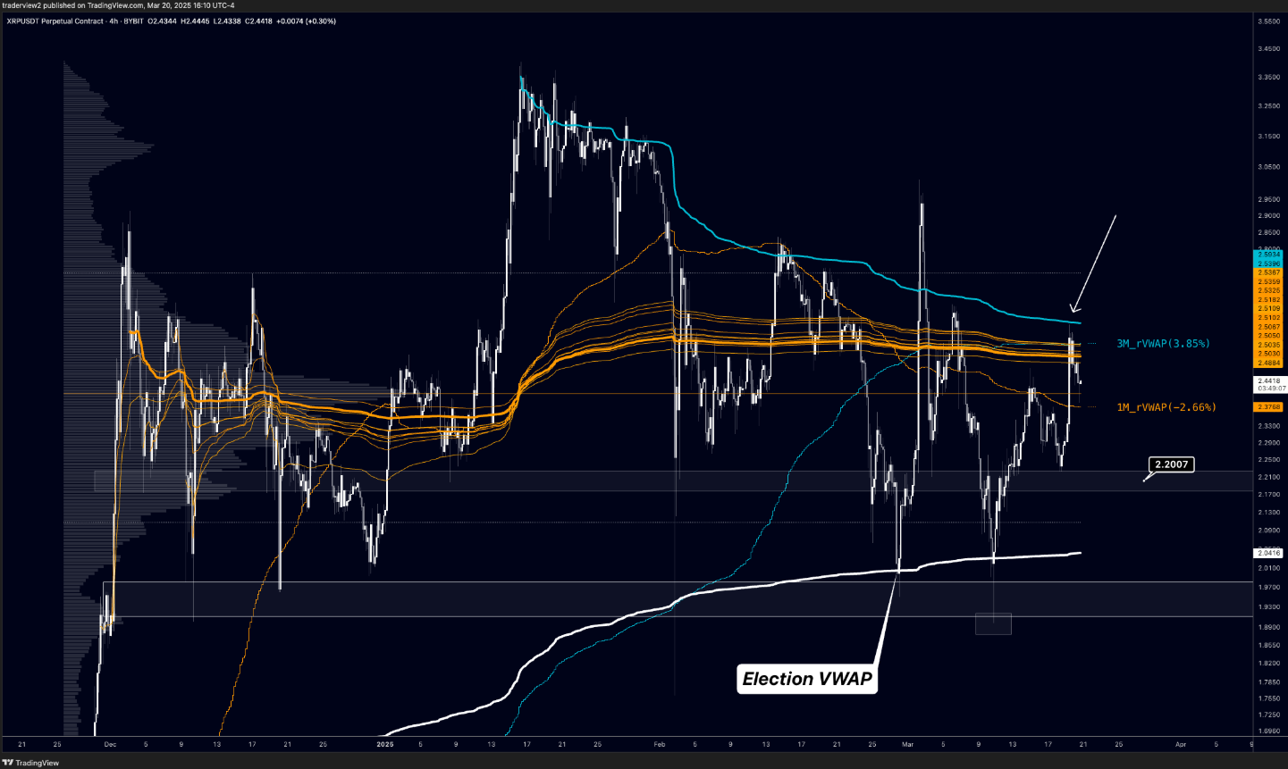 Xrp 
