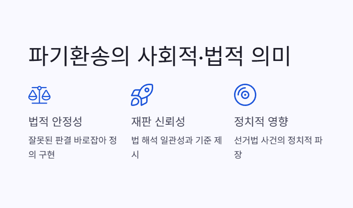 파기환송의 사회적·법적 의미 1