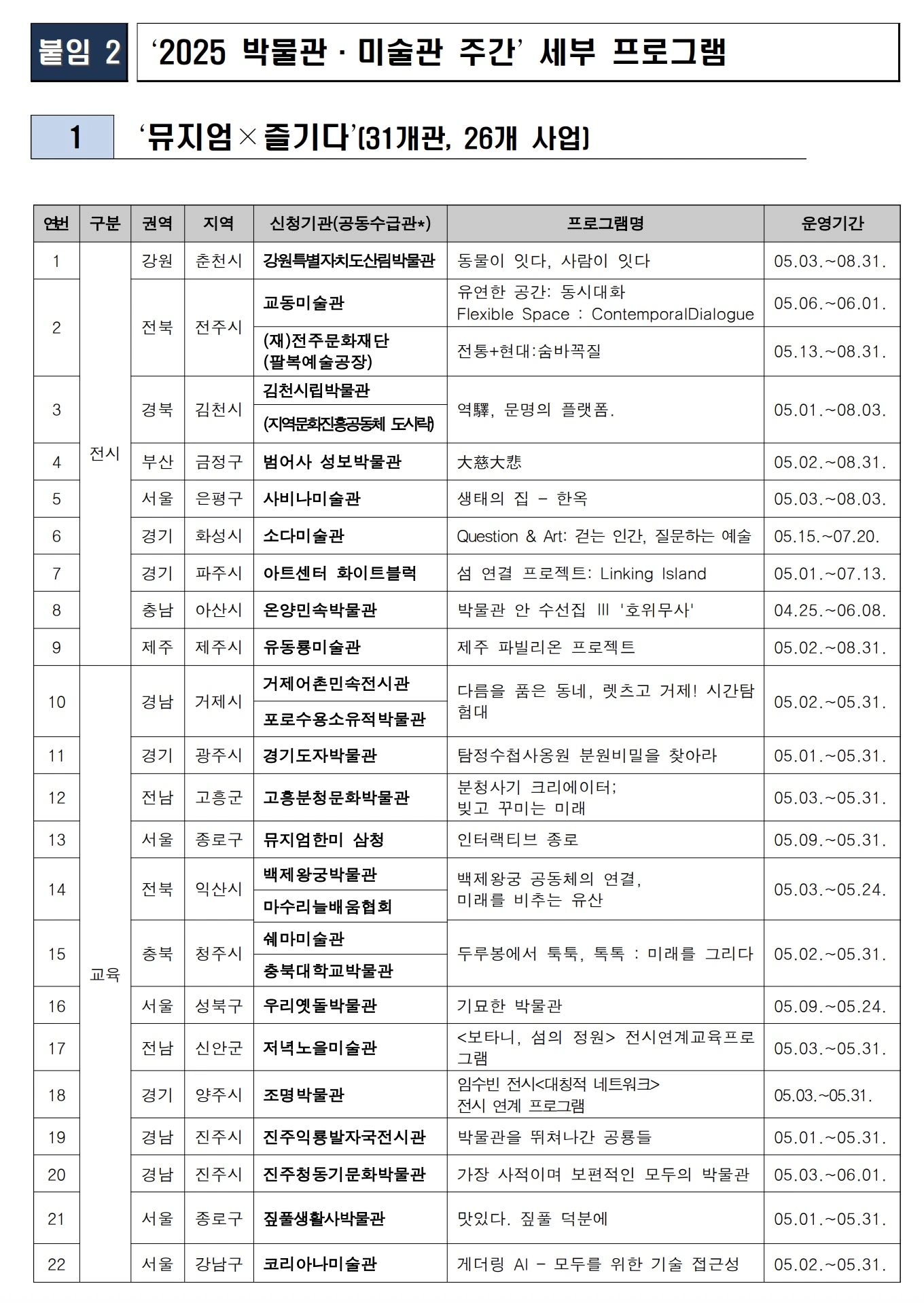 2025 뮤지엄 즐기다 선정관 목록 -출처:문화체육관광부