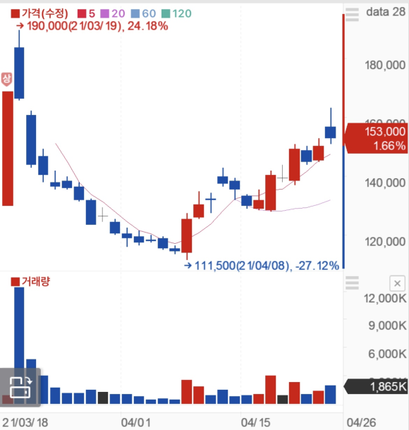 일정 및 대비 전략 SK IET 공모주 청약 2