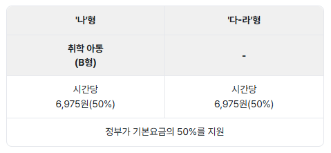 다형과 라형