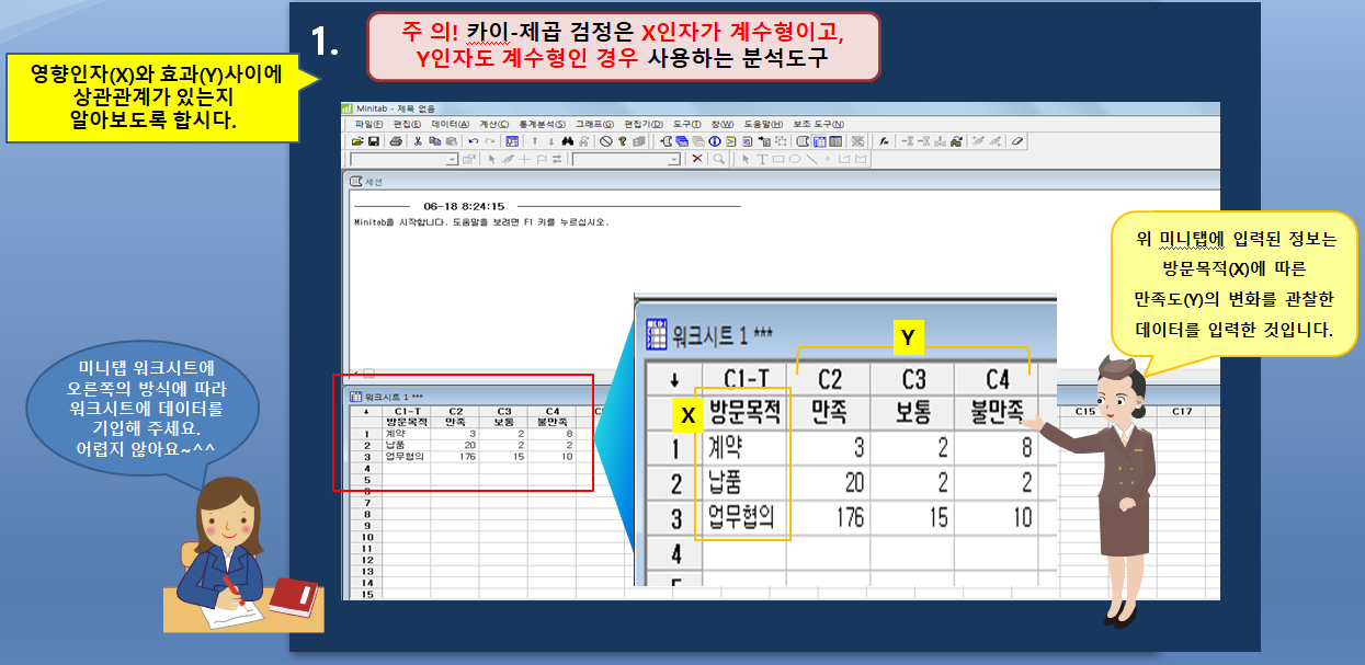 카이제곱 검정 미니탭 활용 방법