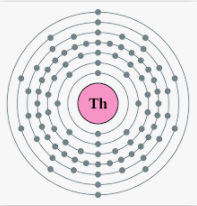 토륨원소기호