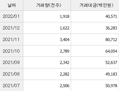 거래량-및-거래대금