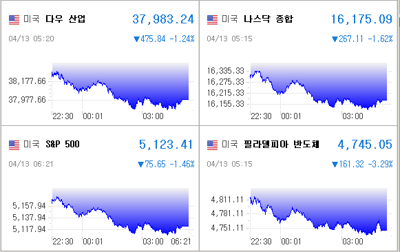 미국증시