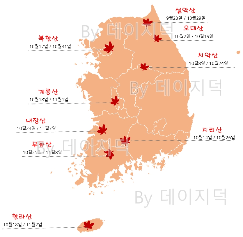 각 대표 국립공원별 단풍 예상 시기