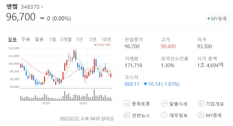  [주식투자일지]2022.2.22.