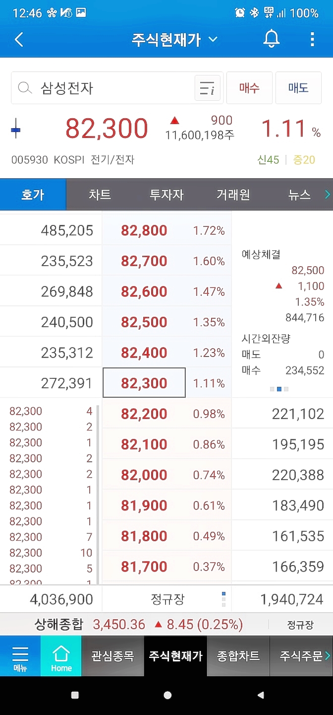  현금 증거금이란