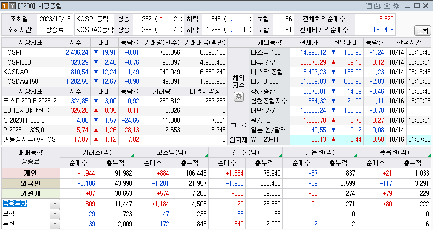 2023-10-16 국내증시 시장동향