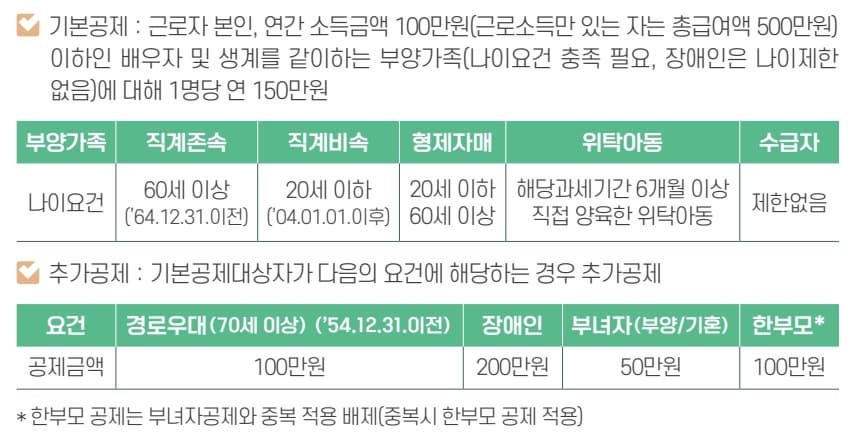 2024년 연말정산 기본공제 자주 묻는 질문