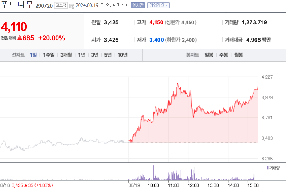 푸드나무