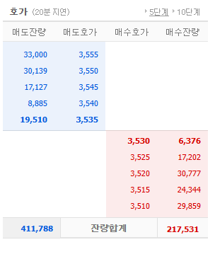 하이브 SM 주가 전망 호재9