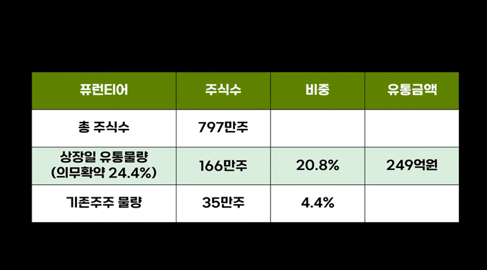 퓨런티어-유통-금액