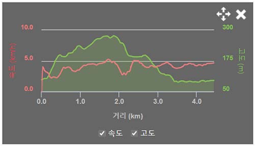 소금산 그랜드밸리 고도