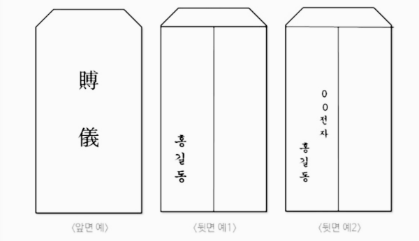 부조금 봉투 쓰는법: 뒷면